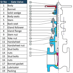 gate-valve-structure gate-valve-structure